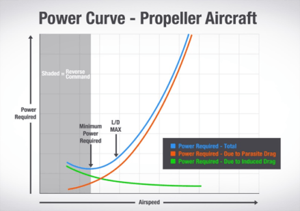 power-curve
